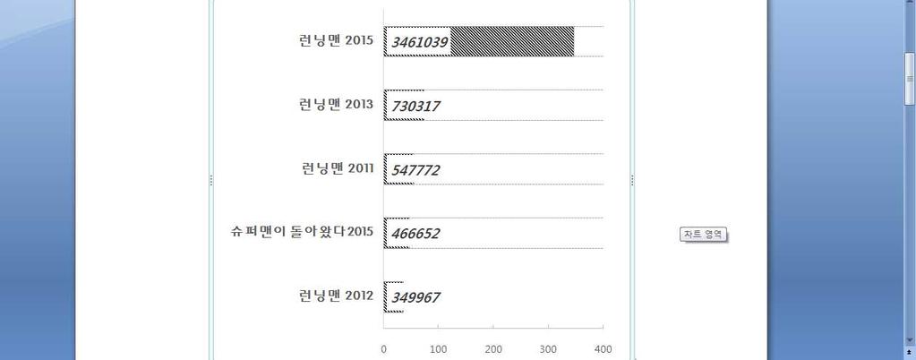 조회수순위 ( 단위 : 만뷰 ) 출처 : tvtv.