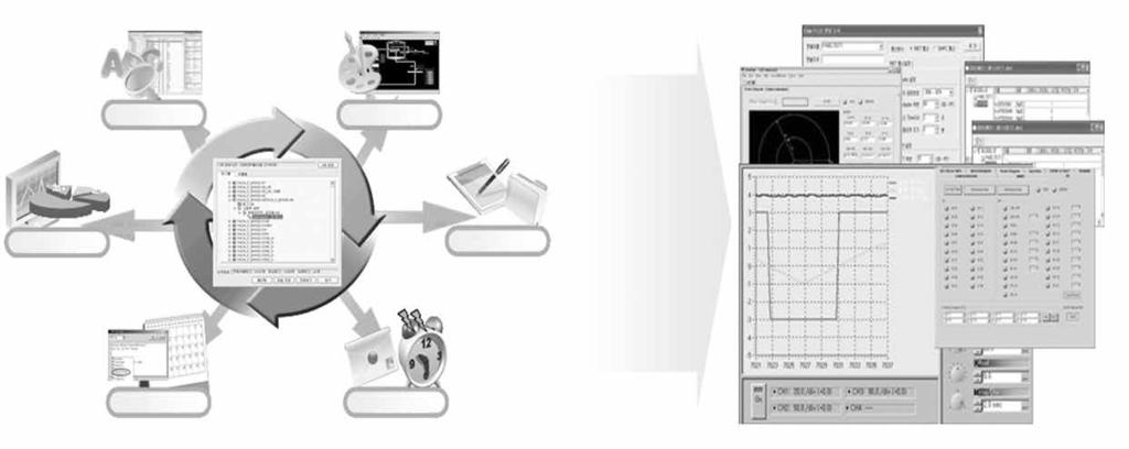계측제어시스템과 DCS 신기술적용 태그설정 그래픽설정 Trend 설정 보고서설정 스크립트설정 알람설정 [ 그림 3] HMI 주요기능및화면구성 를제공하며,