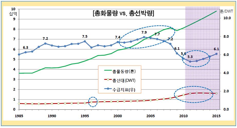 11, Clarkson, KMI 분석.