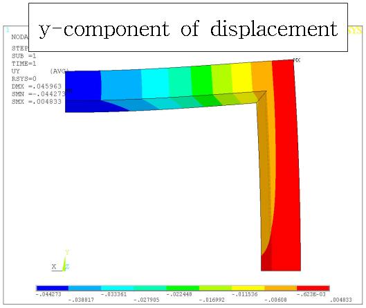 이로미루어볼때프레임의무게를최소화하기위해서는, 변에길이방향의슬롯 (slot) 을삽입하면무게는줄이면서도강성을크게저하시키지않을것으로판단된다. [Fig. 6] Analysis result of the first design (Type 2) von Mises stress Displacement 3.