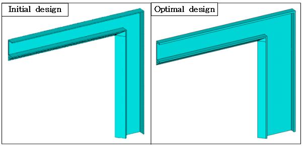 한국산학기술학회논문지제 14 권제 10 호, 2013 [Table 2] Values of the design variables at the initial and optimal designs(type 1 problem) (Unit: mm) Design variables Initial design Optimal design FX 150 215.