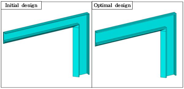 OLED 증착용마스크프레임의무게최소화를위한형상최적설계 으로나타났다. 그러므로 Type 1의최적설계결과는마스크를단축방향으로정렬하고자하는경우에는사용할수없는것으로판단된다. [Fig.