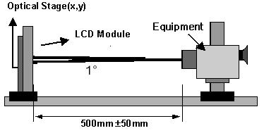 8. 전기광학규격 8.1. 측정장치및방법 H B A 1 16 V 145 72 73 88 89 160 H : 196.61 mm V : 147.46 mm A : 14.91 mm B : 13.07 mm HXV:Active area (16p X 10p) 8.