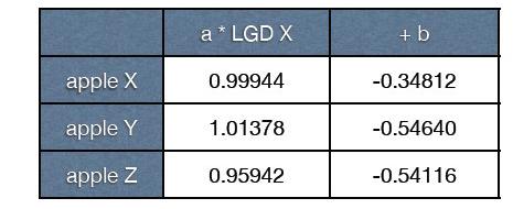 8.1.9 White Chromaticity (White 색좌표측정 Point) Average (72, 73,88, 89 Points) 색좌표측정의경우 APPLE 보정계수를적용하여그결과값을산출하여판정 White spec regard 그림 8.1.9 white spec criteria 8.2.0 RGB Chromaticity (R. G.