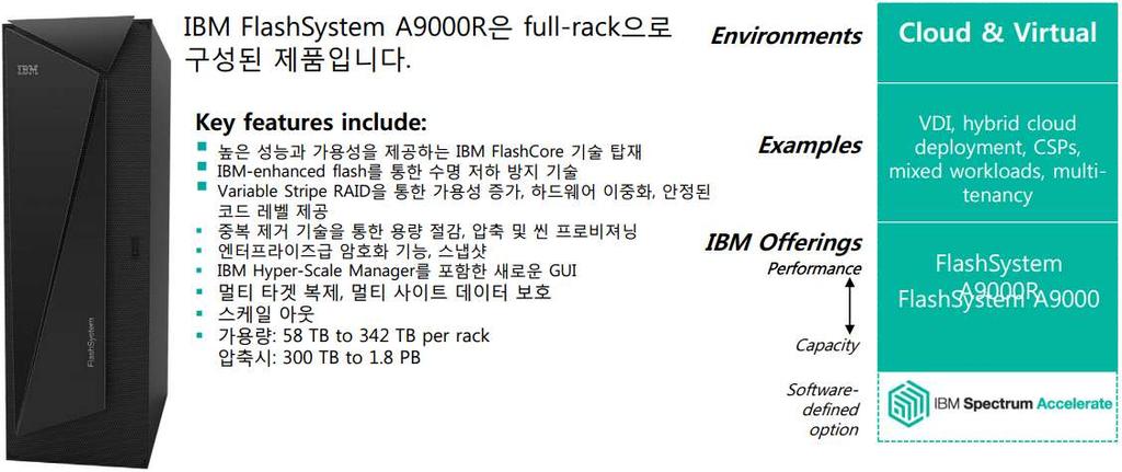 별첨. 신제품소개 3) IBM FlashSystem A9000R 소개 IBM