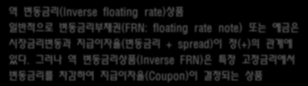 금리연계파생결합상품의주요특징 2 역변동금리 (Inverse floating rate) 상품 일반적으로변동금리부채권 (FRN: floating rate note) 또는예금은