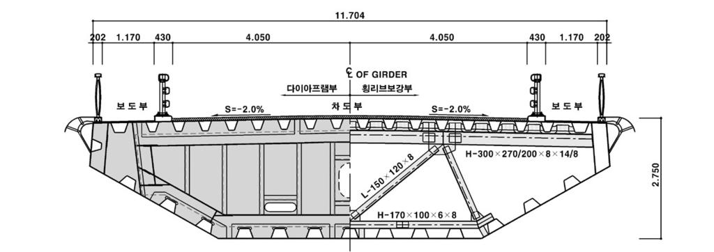 종리브하단철근용접으로현장용접이많고, 종리브하단간극발생대책필요 종리브복부에보강판을용접하여횡리브보강판과볼트로체결 종리브복부보강판용접부는피로등급 (C) 상향으로변동응력에유리