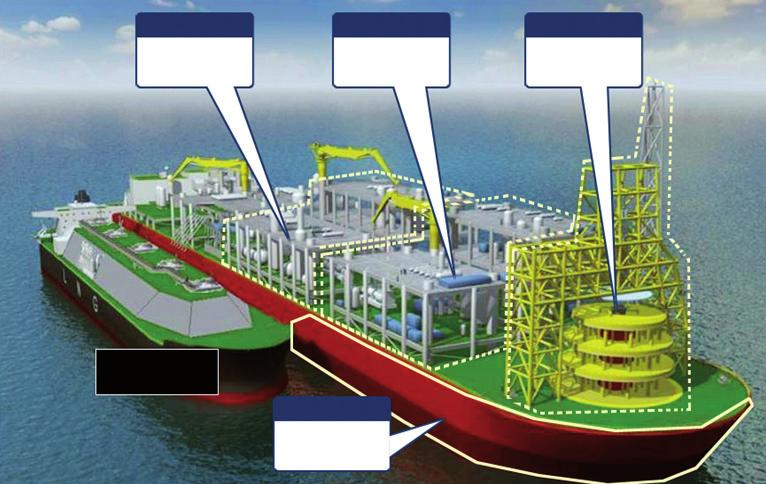 5) LNG-FPSO 는천연가스생산, 액화및저장기능을복합적으로갖춘신개념선박으로, 전세계의 5) LNG-FPSO 는 2010 년최초로삼성중공업이프랑스 Technip 사와공동수주하였는데, 설계는양사가공동으로추진하고, 건조는 2012