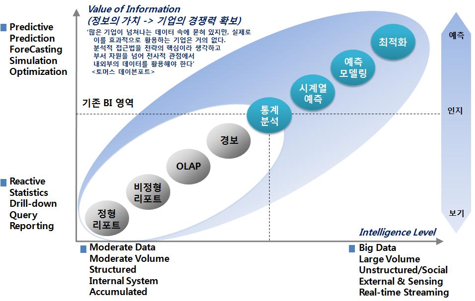 3. Big Data 시대의 Data Mining(1/3) II.