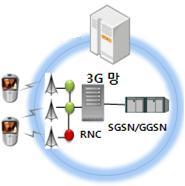사전징후 모델개발 3G 기지국과부하예보시스템 이동통신망의안정운용확보 수행영역 ECMinerIMS 를커스터마이징한모니터링시스템구축