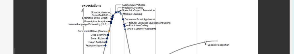 Ⅰ. 딥러닝으로탄력받는자동통번역 [ 그림 I-2] Hype Cycle for Smart Machines(2015) 자료 : Gartner o