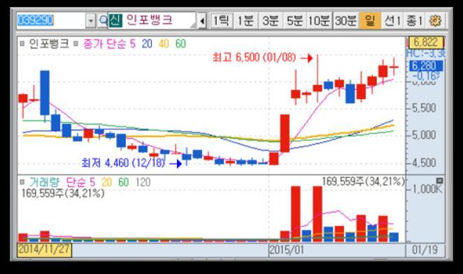 있으나금융시장확대및유연한대응이에따른금융산업의성장등은오히려금융사들에게새로운기회의장 이될수있을것이라고전망하고있음.