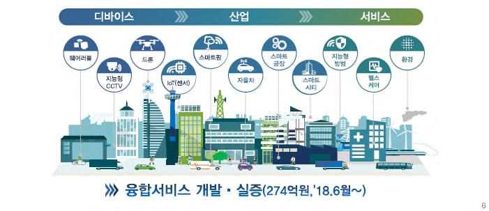 차산업혁명(2018 업무보고) 3대과제