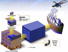 사례로본 AirGuard 적용분야 (U-Port) 항만자동화 Sensor Network Video Mesh