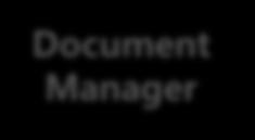 Agent MGMT Server Project Manager Document Manager Log Manager Video Manager Log Manager Video Manager