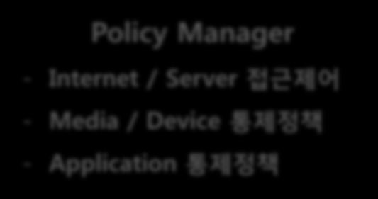 - 동영상검색및다운로드 Policy Manager - Internet /