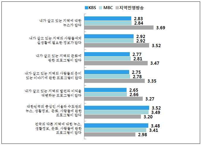 176 2).,,,, KBS, MBC.