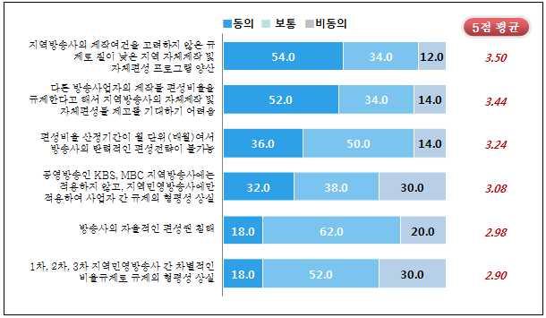 212 ( 52.0%, 5 3.44 ).,., () ( 36.0%, 5 3.24 ) KBS, MBC, ( 32.0%, 5 3.08 ), 1, 2, 3 ( 18.