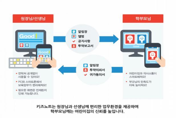 키즈노트 -