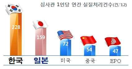 < 특허무효율 > 구분 '08 '09 '10 11 12 무효율 58.5% 60.1% 53.