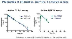 오스코텍-제노스코 표적항암제 간암 FGFR4 표적항암제 개발단계 제넥신 YH25724 당뇨, 비알콜성지방간 GLP-1/FGF21 dual agonist 전임상 18년내임상진입 소렌토 / 이뮨온시아 면역항암제 암 PD-L1 기반 1상 4Q17임상개시 19년초 1상결과도출 앱클론 면역항암제 3종 암 PD-L1, CTLA-4 외의신규표적 개발단계 자료 :
