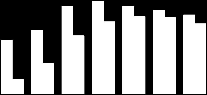 Seroprevalence of