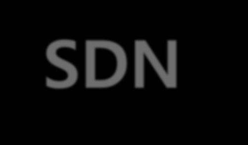 SDN (Software