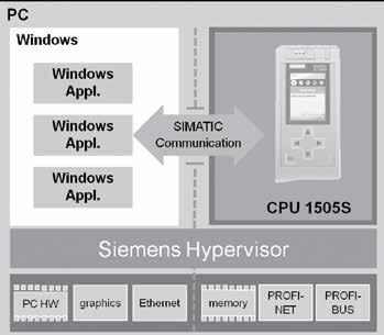 신 를이용해서특수한자동화기능을구현해야할때, 가령소프트웨어컨트롤러에 Windows 소프트웨어를연결해야하거나대량의데이터를저장해야하는어플리케이션에서 CPU 1515SP PC의장점을최대한활용할수있다. CPU 1515SP PC에는 2개의 PROFINET 통신포트가탑재되어있다 (ET 200SP PN 버스어댑터포트 1개와기가비트이더넷포트 1개 ).