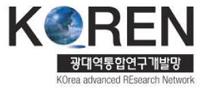 KOREN 광대역통합연구개발망 (Korea Advanced Research Network) 비영리선도시험네트워크인프라 미래네트워크관련기술의시험검증과첨단응용분야연구개발을지원 연구개발촉진및국제공동연구협력기반을조성 전국 6 개대도시지역 ( 서울, 수원, 대전, 광주, 대구,