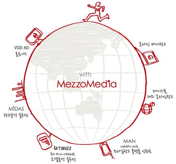 Business Area * MiDAS : Mezzomedia intelligent Display Ads Solutions * TIBUZZ : Talking