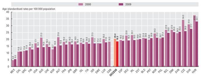 156 2011 OECD 보건의료질지표생산및개발 르면, 대장암의평생수검률은 2004 년 25.3%,2007 년 40.7%,2010 년 57.1% 로크게증가하였으며, 권고안이행수검률도 2004 년 19.9%,2007 년 34.1%,2010 년 35.5% 로매년지속적으로증가하고있으나, 다른암종에비해현저히낮은수검율을보이고있다 66).