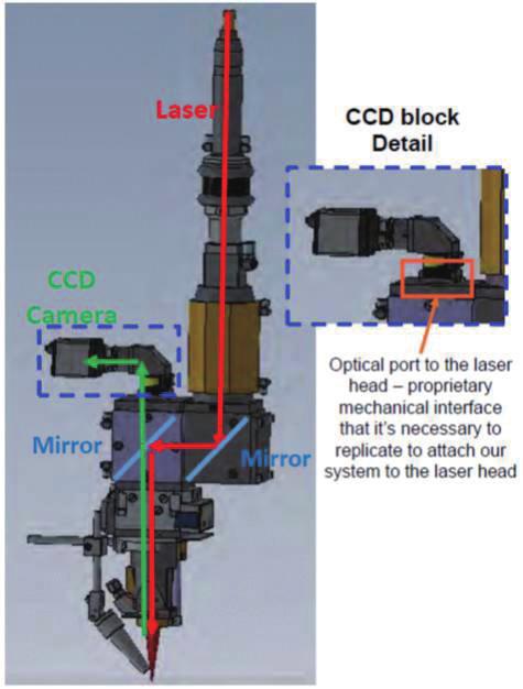 그림 7. CLAMIR 의설치를위해서점선으로표시한부분을제거한다. CCD 카메라와 CLAMIR 시스템모두사용하는하이브리드 (Hybrid) 방법도검토될수있다. 100~2,500 의열을감지한다.