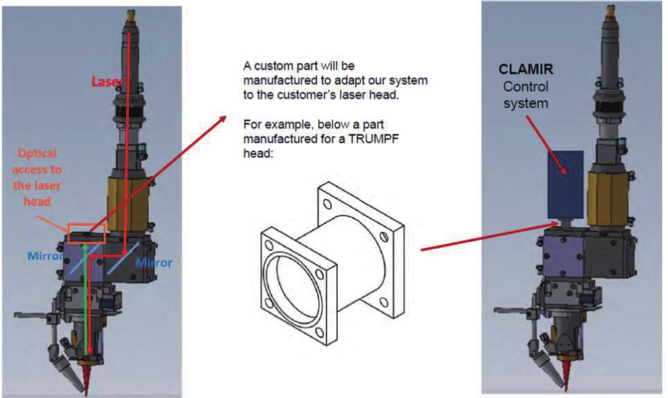 3D 금속프린팅공정실시간모니터링하는 CLAMIR 시스템 그림 8. 기계적인연결부분의제작. 한쪽은 Laser head 에, 반대쪽은 CLAMIR 시스템의하드웨어에맞도록디자인된다.