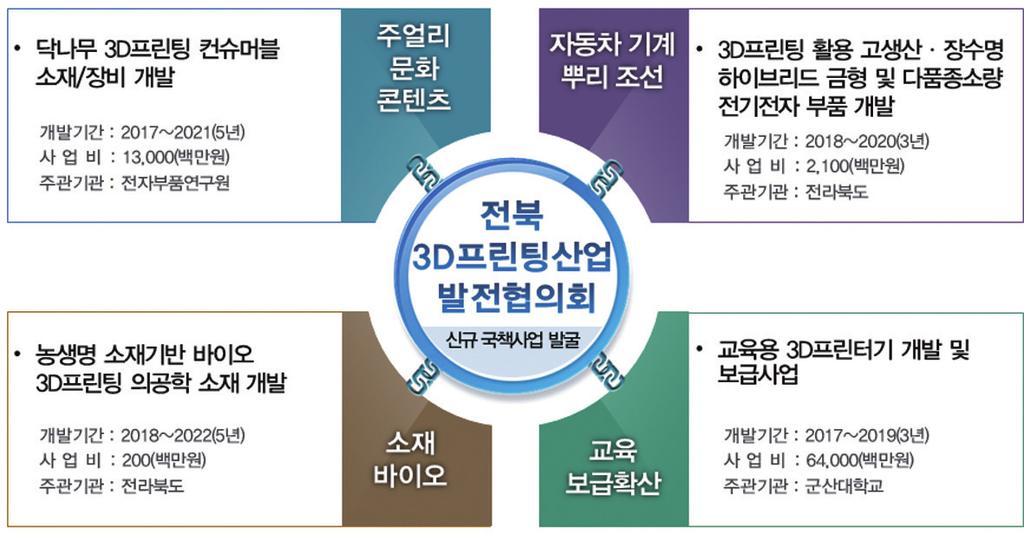 10 Issue & Tech Jeonbuk Techno Park 전북테크노파크 3. 전라북도현황 가.