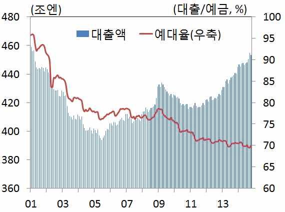 Ⅰ 일본경제의위상변화 6.