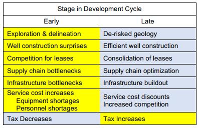 2016 Tight Oil Development Economics: Benchmarks, Breakeven Points, and Inelasticites 에서는 BEP에관해보다자세한 2가지논점을제시한다. 1.