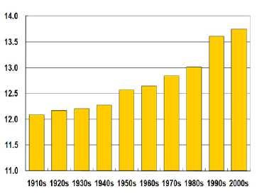 평균기온의변화 전지구적 : 0.74 (1906-2005 년 ) 한국 : 1.
