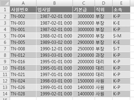 2009 년 4 회컴퓨터활용능력 1 급실기 ( 엑셀 ) 정답및 D 형 문제 1 기본작업 정답 01.