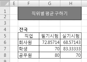 2009 년 4 회컴퓨터활용능력 1 급실기 (