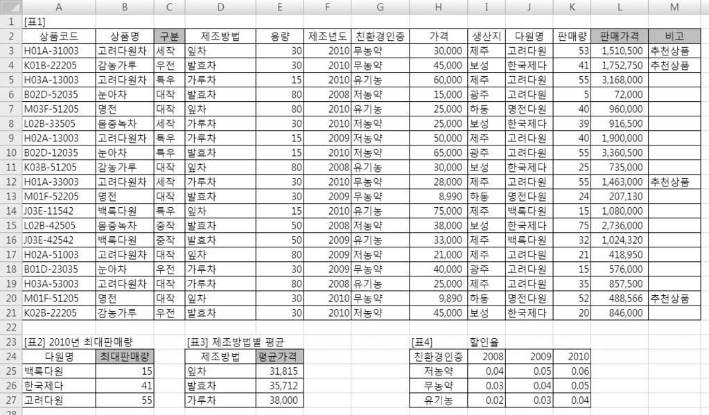 2011 년 1 회컴퓨터활용능력 1 급실기 ( 엑셀 ) E 형정답및