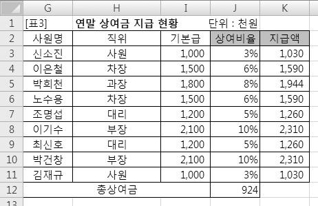 문제 2 계산작업 정답 1 2 3 4 5 문제 2 따라하기 1 6 급 (B3) {=SUM( ($A$10:$A$29=$A3) *