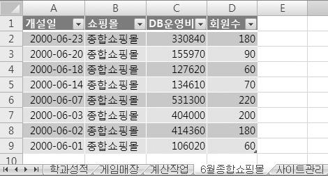 문제 3 분석작업 정답 01.