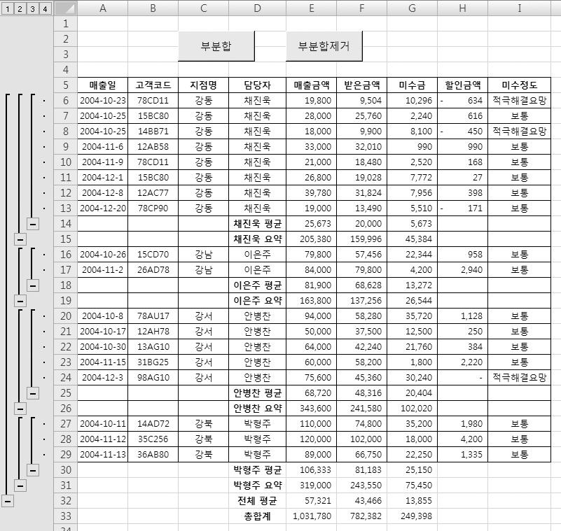 문제 3 02. 매크로 1 부분합작성 매크로 분석작업 정답 문제 3 따라하기 01.