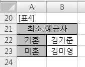 (I9) =`sh 총대여액 (G9, H9) [ 사용자정의함수 ] Visual Basic Editor 의모듈에다음과같이코드를입력한다.