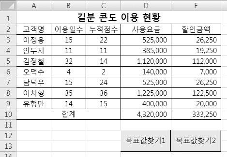 문제 3 분석작업 정답