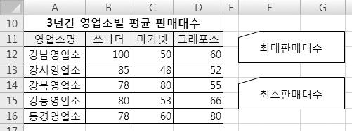 ` 쿼리마법사 - 열선택 대화상자