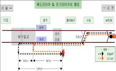 Ⅱ 6. 서울 4 호선 ( 동작 ~ 총신대역 ) 작업차량충돌 총괄정보
