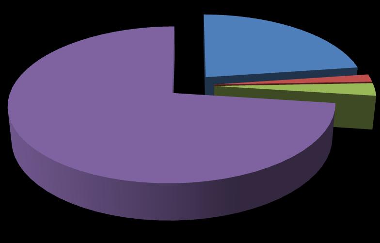 [ 그림 1] 한국사이버결제주주구성 22.78% 1.61% 72.94% 2.67% 특수관계인우리사주조합자기주식개인주주 < 자료 : 한국사이버결제, 뉴스토마토 > 온라인오프라인전자결제시장확장주역 전자결제시장은온라인과오프라인으로구분되는데, 한국사이버결제는양쪽모두에서업역을확장하고있다.