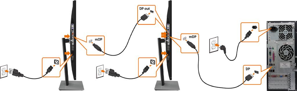 DP 멀티스트림전송 (MST) 기능용모니터연결 참고 : 은 DP MST 기능을지원합니다.