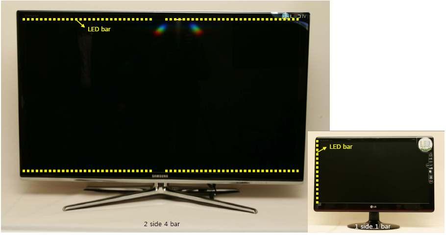 LED TV 확산에따른 BLU의변화 광원인 CCFL이화면의뒷면전면에깔리는직하형방식과는달리패 널의 Edge( 변) 부분에만광원이위치하는에지형방식의 LED BLU는 32 인치이상의대형화면에서는밝기가부족하게됨.